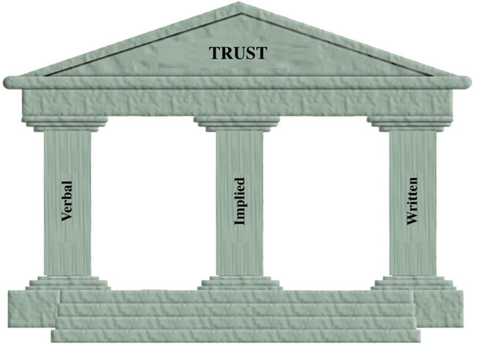 trustworthiness essay trustworthiness essay